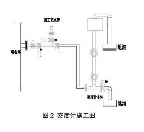 密度計(jì)圖2.png