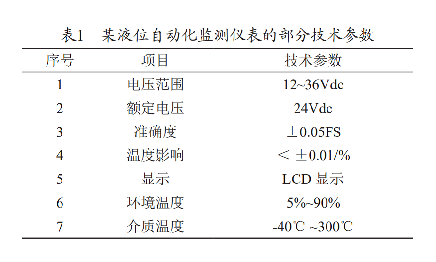 液位表1.png